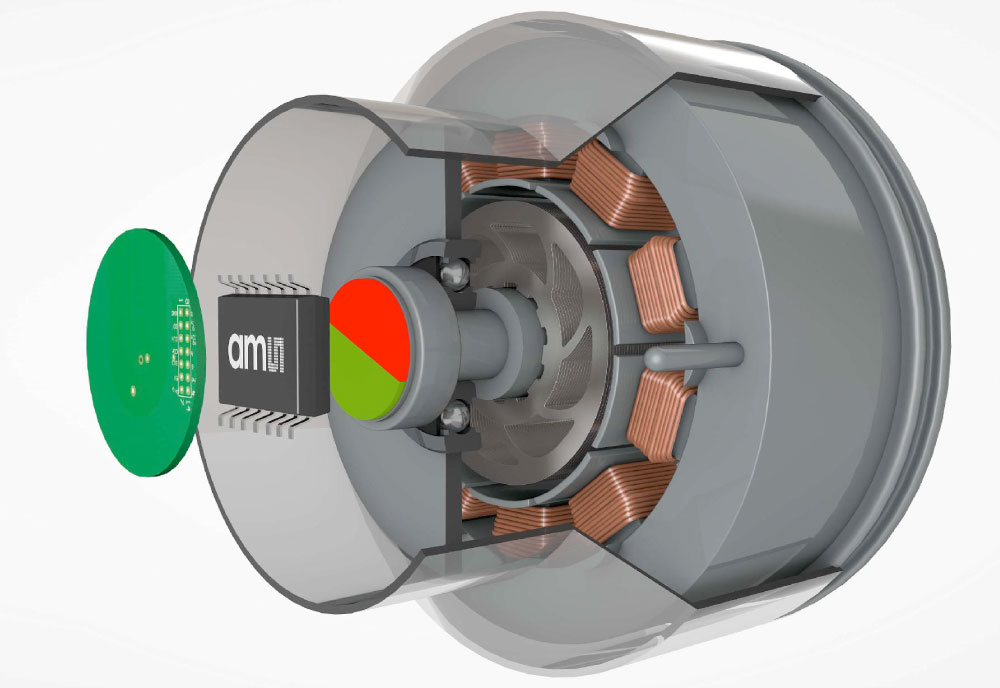 The magnetic rotary position sensor product family detects the absolute angular orientation of an on-axis two-pole magnet rotating over the center of the IC.